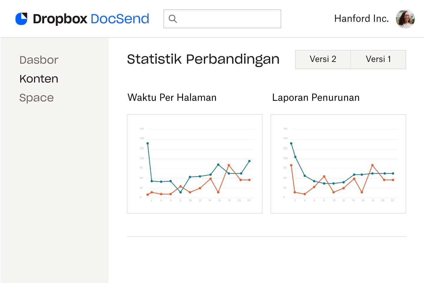Dua diagram garis yang menunjukkan waktu per halaman dan dropoff dalam sebuah dokumen