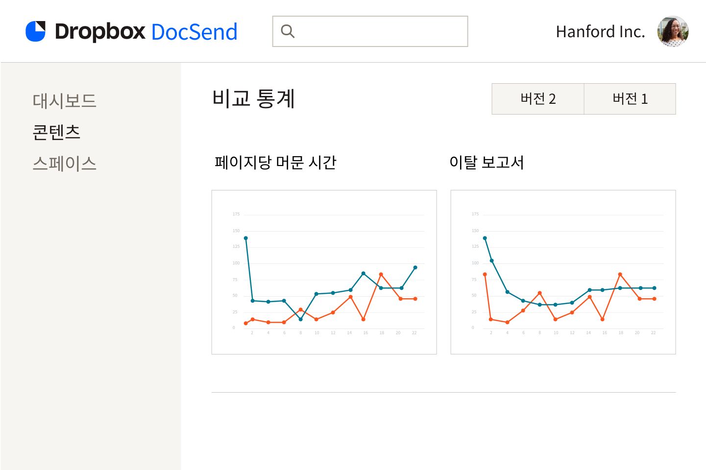페이지당 머문 시간과 이탈 정보를 보여주는 두 개의 선 그래프